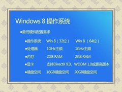 Win8ϵͳʹWindows to goܣ