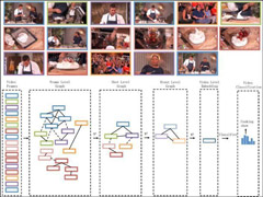 �ذ�������AI��Ƶʶ���㷨��ECCV��¼