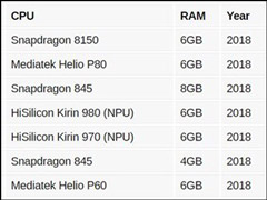 ���������֣�����8150 AI�ܷ����ع�