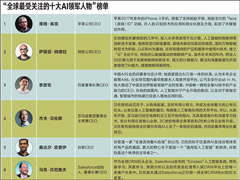 �ٶ�CEO��������ȫ�����ܹ�ע��ʮ��AI�������