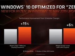 Ϸ15%΢2019 Win10°潫AMDŻ