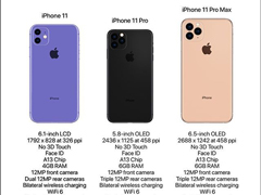 ýiPhone 11ȫϵ