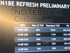 NVIDIAƳƶSuperԿ