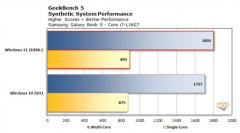 Win11��Win10�ĸ�������Win11��Win10ϵͳ���������ȶԱ�