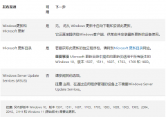 ΢Win11 KB4023057ɿԲ·ĸ£