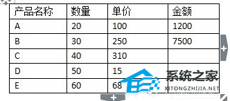 在word怎么复制里面的公式呢?