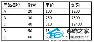 在word怎么复制里面的公式呢?