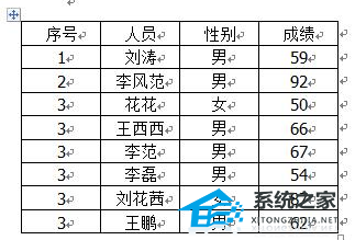 Word文档数据升序和降序怎么切换？Word文档数据升序和降序教学