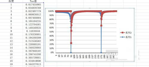 办公软件使用之Excel怎么绘制曲线图？Excel绘制曲线图教程