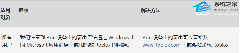 微软发布Win11 24H2七月更新补丁KB5040435！附更新日志(24H2win11补丁1150Win11KB5040435)插图1