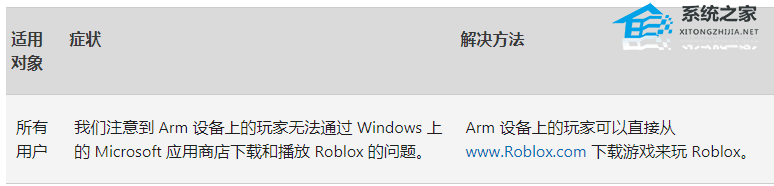 微软Win11 22H2/23H2推送9月累积更新KB5043076！附完整更新日志(22631KB5043076Win11,win11补丁)插图1