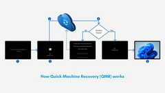 Win11 QMR ⣺֧ʵԶϺ޸