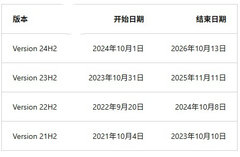Win11 23H2 ͥ / רҵ棺2025  11  11 պֹͣȫ£