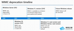 ΢ Win11 25H2 Ƴ WMIC ߣתʹ PowerShel
