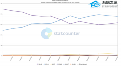 ΢ Win11 裡ӻ Win10 תͶ Linux