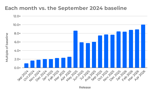 ‌΢�� Win11 �¶��ۻ����������