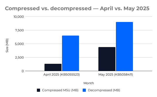 ‌΢�� Win11 �¶��ۻ����������