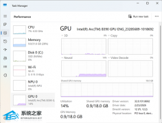 ΢�� Win11 ������������£����� NPU ���̼����